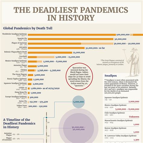 deadly epidemic figgerits